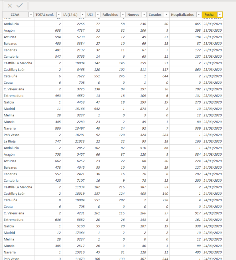 Cargar datos en formatos complicados: Covid-19 8 Cargar datos en formatos complicados: Covid-19