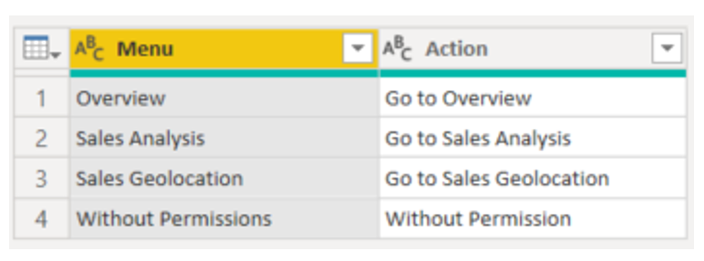 Seguridad a nivel de página con Power BI 3 Seguridad a nivel de página con Power BI