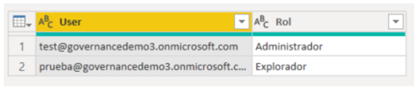 Seguridad a nivel de página con Power BI 2 Seguridad a nivel de página con Power BI