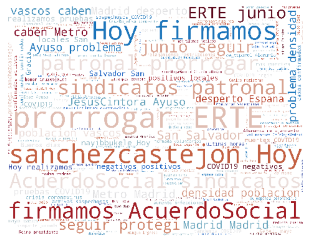 Análisis de sentimiento a través de Azure ML Studio para analizar la repercusión del COVID-19 en Twitter 13  Azure ML Studio word analysis