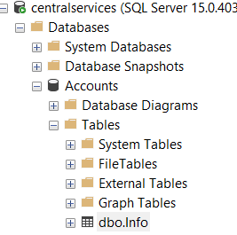 Honeypot: un SQL Server desprotegido en Azure 15 Honeypot: un SQL Server desprotegido en Azure