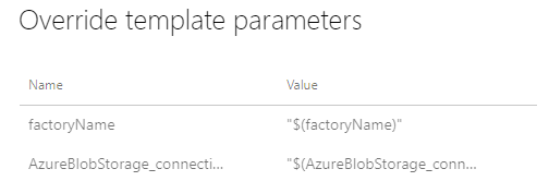 Integración y entregas continuas en Azure Data Factory 20 Img 19 Integración y entregas continuas en Azure Data Factory