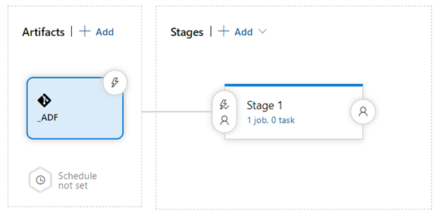 Integración y entregas continuas en Azure Data Factory 5 Img 5 Integración y entregas continuas en Azure Data Factory