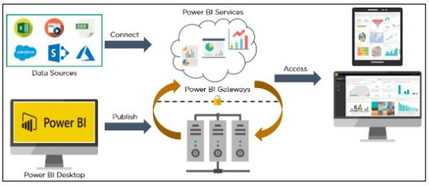 Arquitecturas Power BI Premium 2 arquitecturas power bi