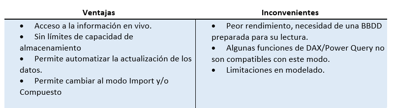 Arquitecturas Power BI Premium 4 Arquitecturas Power BI Premium