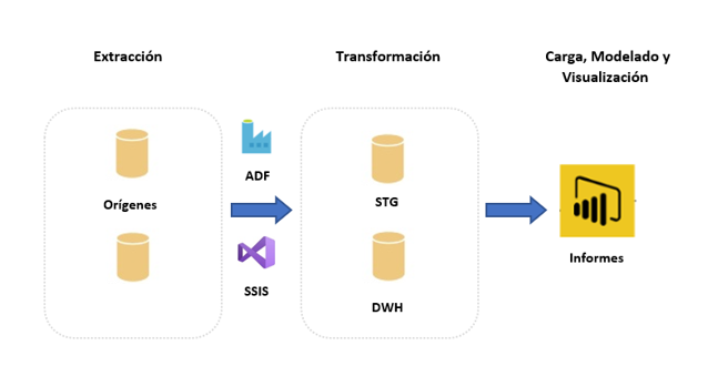 Arquitecturas Power BI Premium 5 Arquitecturas Power BI Premium