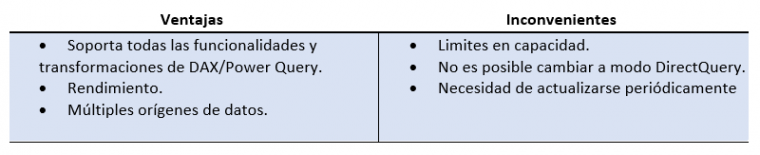 Arquitecturas Power Bi Premium Visionarios 4971