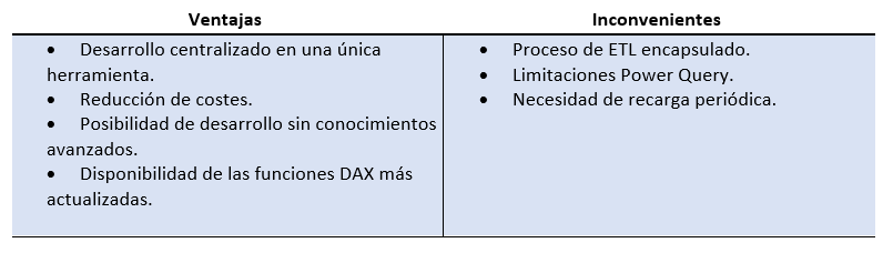 Arquitecturas Power BI Premium 3 arquitecturas power bi ventajas