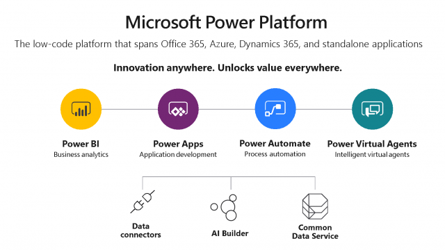 Integra, sincroniza y automatiza en la Power Platform de Microsoft 3 Power Platform automatizacion