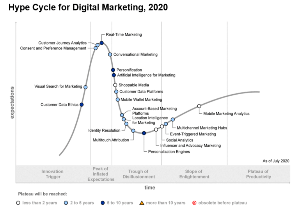 Retos y cambios en las prioridades del marketing en tiempos de digitalización forzada 2 retos marketing 2021