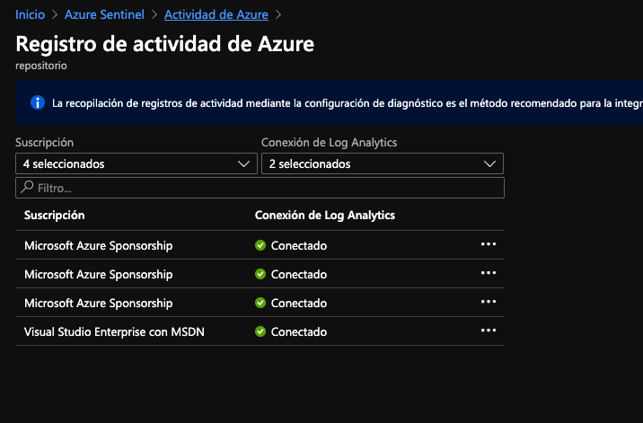 Azure Sentinel De cero a cien: Episodio 1 8 Azure Sentinel De cero a cien: Episodio 1