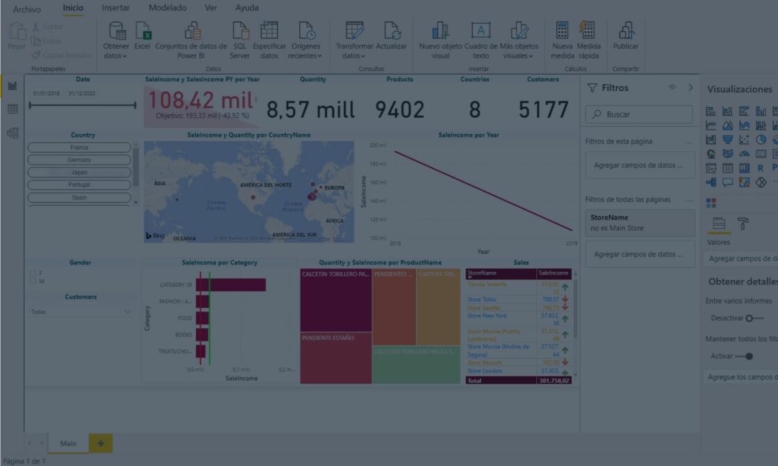 ARTÍCULOS 563 Informe Power BI
