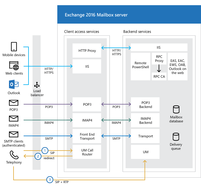 Azure Sentinel: De 0 a 100. Episodio 3 "Monitorización de Exchange Proxylogon" 3 Azure Sentinel: De 0 a 100. Episodio 3 "Monitorización de Exchange Proxylogon"