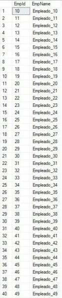 ¿Cuándo, Cómo Y Por Qué? Gestión Y Buenas Prácticas De Particionamiento ...
