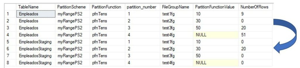 partition scheme function number