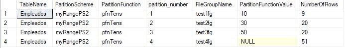 split partition scheme function