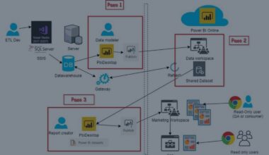Arquitecturas «Low Cost» con Power BI 4 Arquitecturas Low Cost con Power BI