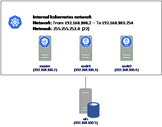 Kubernetes: Instalar Cluster Kubernetes Con Kubeadm | Visionarios