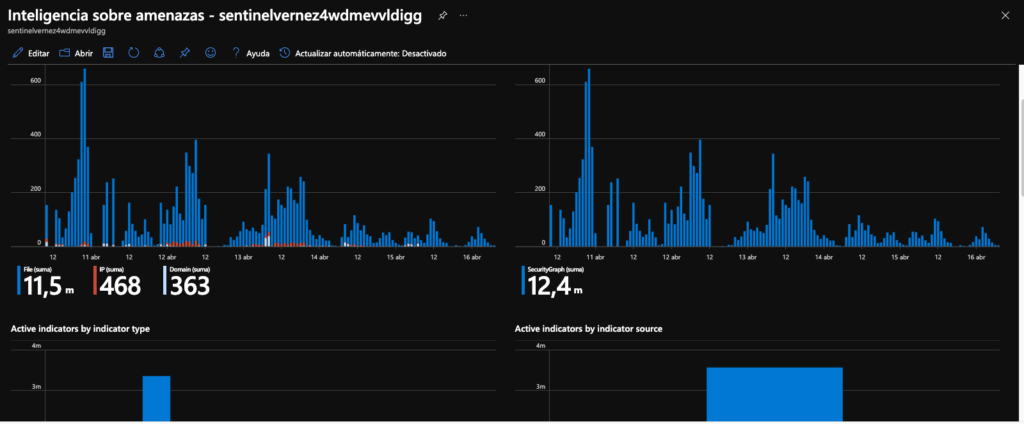 Azure Sentinel: De 0 a 100. Episodio 4 “Treath Intelligence en tus investigaciones” 3 Azure Sentinel: De 0 a 100. Episodio 4 “Treath Intelligence en tus investigaciones”