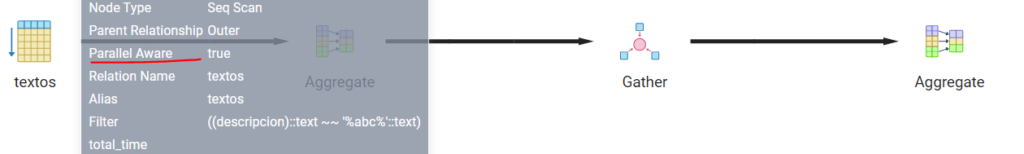 Indexación con Trigrams en PostgreSQL 10 postgresql node type