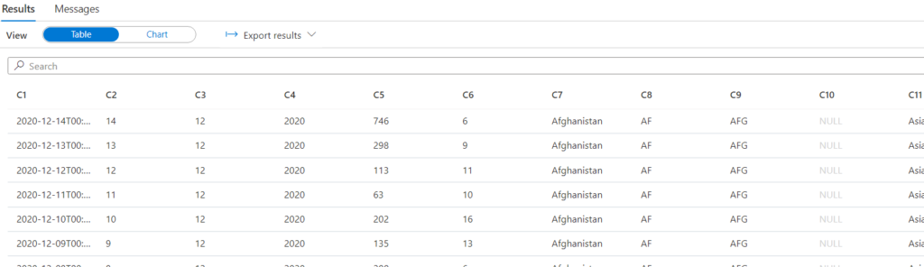 Estadísticas sobre ficheros CSV en Synapse 3 Estadísticas sobre ficheros CSV en Synapse
