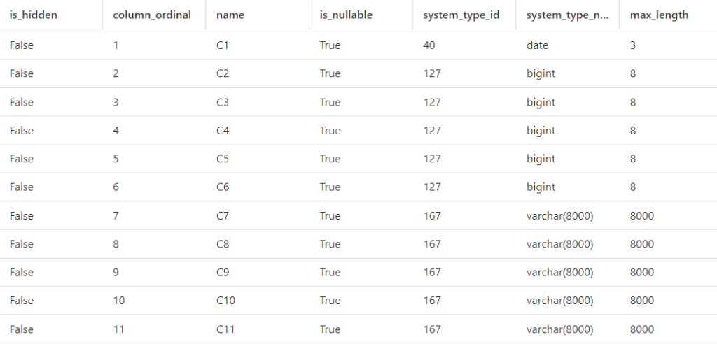 Estadísticas sobre ficheros CSV en Synapse 4 Estadísticas sobre ficheros CSV en Synapse