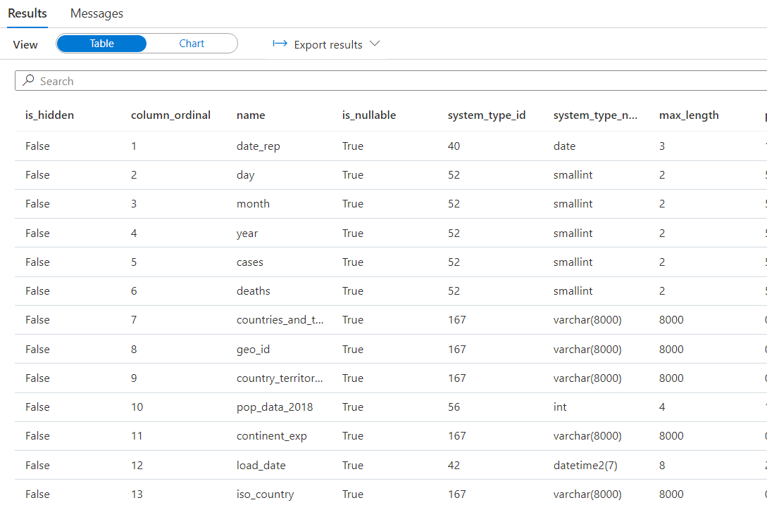 Estadísticas Sobre Ficheros CSV En Synapse Visionarios