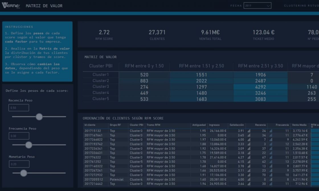 ARTÍCULOS 533 data driven