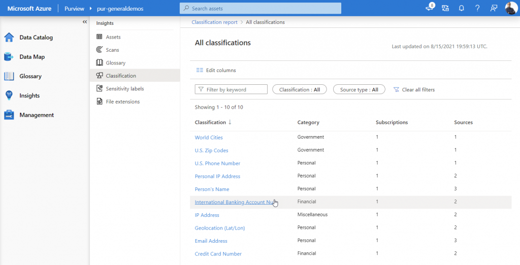 Gobierno de datos: Mapeo y clasificación. Caso de uso con Azure Purview 4 Gobierno de datos: Mapeo y clasificación. Caso de uso con Azure Purview