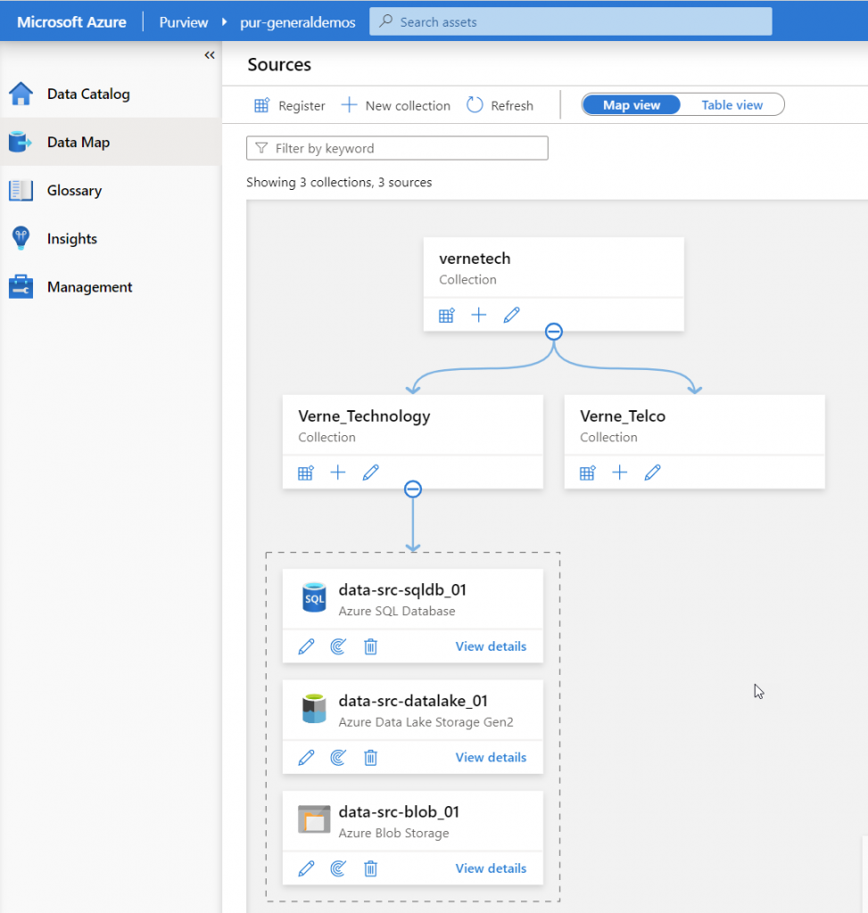 Gobierno de datos: Mapeo y clasificación. Caso de uso con Azure Purview 3 Gobierno de datos: Mapeo y clasificación. Caso de uso con Azure Purview