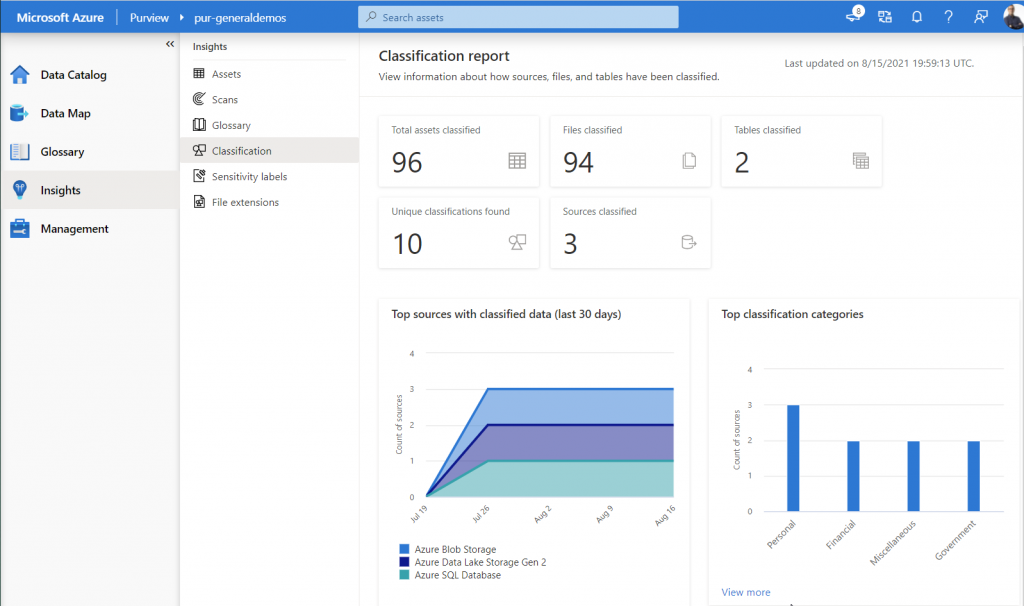 Gobierno de datos: Mapeo y clasificación. Caso de uso con Azure Purview 5 classification report