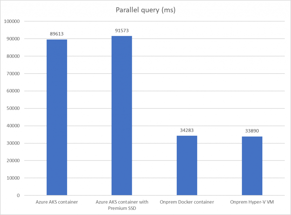 parallel query
