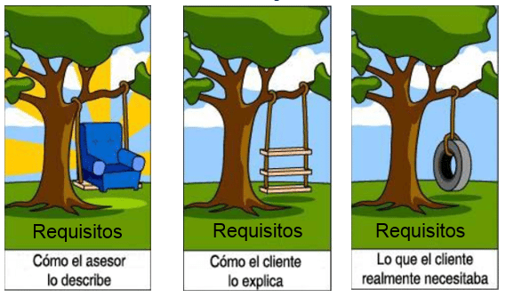 Toma de requisitos para la creación de soluciones de BI (04) 1 arboles