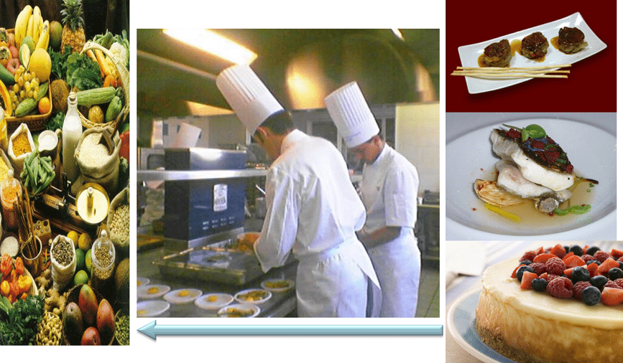 Arquitecturas Business Intelligence. Símil con un restaurante (03) 2 cocina