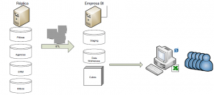 Documentación de requisitos de una solucion de Business Intelligence (06) 1 esquema