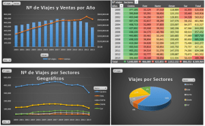 Documentación de requisitos de una solucion de Business Intelligence (06) 2 graficos