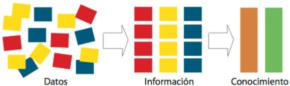 ¿Qué es Business Intelligence? Introducción a los sistemas de BI (01) 1 imagen1blog1