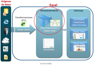 Excel Power BI - Herramientas y sistemas BI 3 officceBI2