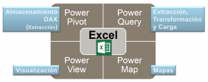 Excel Power BI - Herramientas y sistemas BI 1 powerBI