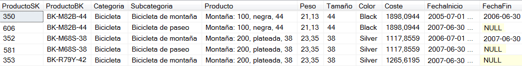 Slowly Changing Dimensions: Modelado Dimensional (13) 2 Slowly Changing Dimensions 2