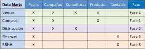 Toma de requisitos para la creación de sistemas de BI: Procesos de Negocio (05) 3 tabla2