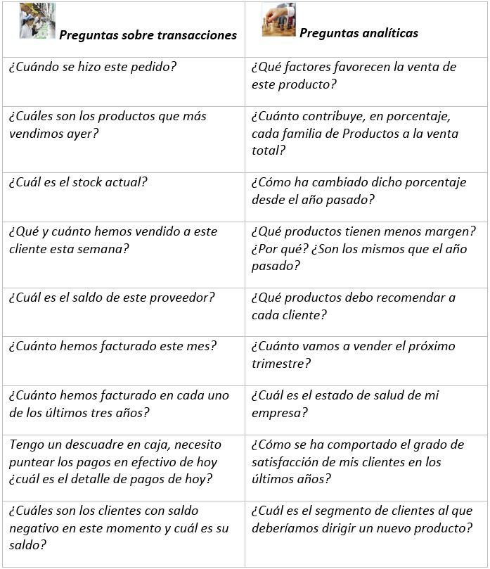 ¿Qué es Business Intelligence? datos únicos integrados (02) 2 tablaTransAnalitics