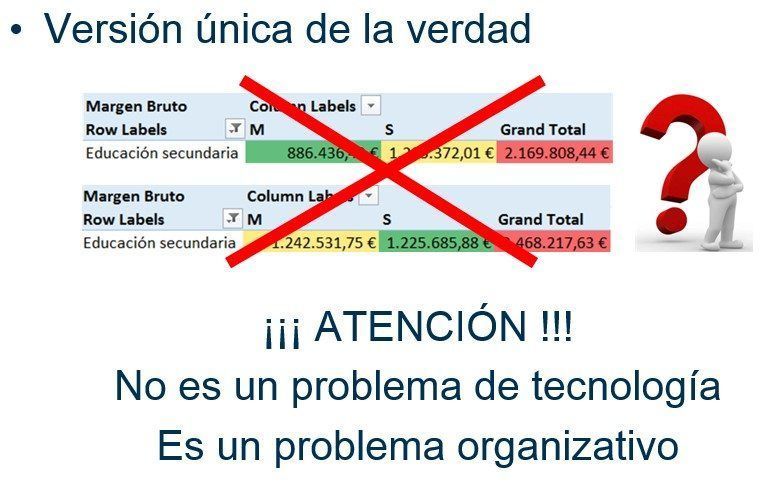 ¿Qué es Business Intelligence? datos únicos integrados (02) 1 versiondelaverdad