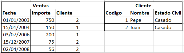 Versiones de datos: Modelado Dimensional 3 versiones de datos ejemplo 2