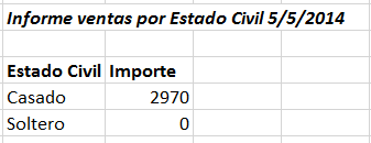 Versiones de datos: Modelado Dimensional 5 versiones5