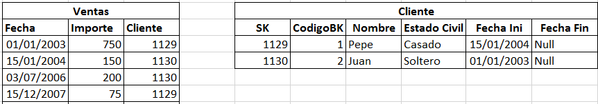 Versiones de datos: Modelado Dimensional 6 solucion versiones de datos