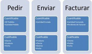Toma de requisitos para la creación de sistemas de BI: Procesos de Negocio (05) 1 wjwp