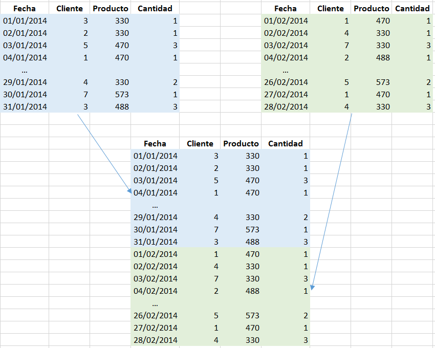 Power Query: Transformaciones (18) 5 ejemplo transformaciones power query