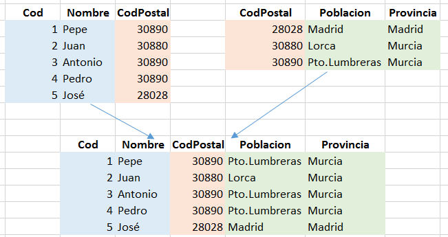 Power Query: Transformaciones (18) 4 Transformaciones power query 3