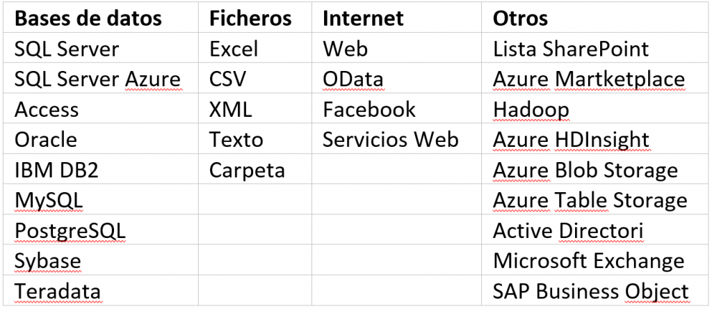 Power Query: Orígenes de Datos 10 tablaresumenquery